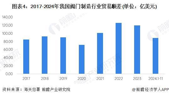 2024年中国阀门行业供需情况分析：中低端产品供给过剩高端产品技术亟待突破【组图】(图4)