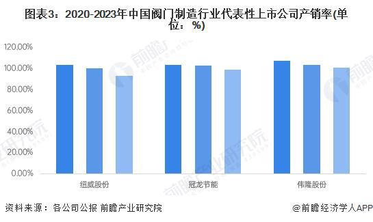 2024年中国阀门行业供需情况分析：中低端产品供给过剩高端产品技术亟待突破【组图】(图3)