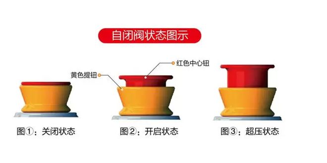 淮安新奥燃气通知！(图1)
