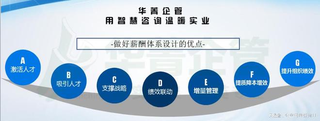 浙江杭州地区较好的薪酬福利体系设计咨询公司-薪酬结构优化咨询(图2)