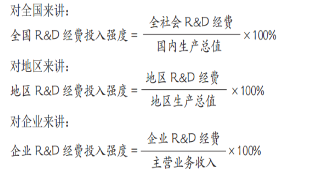 什么是研究与试验发展（RD）经费及投入强度(图1)