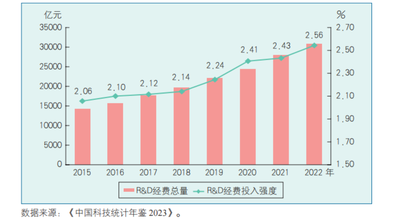 什么是研究与试验发展（RD）经费及投入强度(图2)