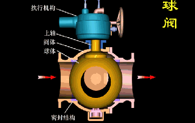 Kaiyun（中国体育）：球阀的工作原理图和图片(图1)