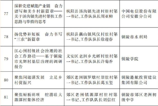 Kaiyun（中国体育）：【铜陵头条0407】市十二中、市十中、五中将“升级扩容”！悬赏公告！铜陵接下来气温突破30℃！(图2)