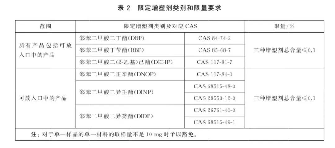 充气玩具安全性不容忽视！速看国家标准要求(图5)
