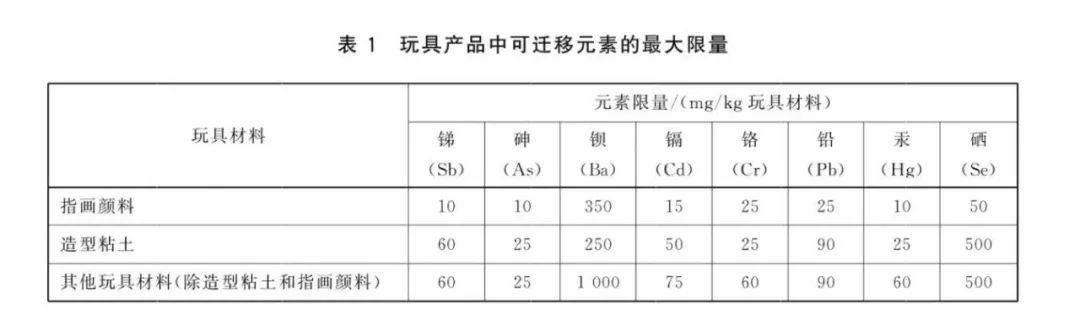 充气玩具安全性不容忽视！速看国家标准要求(图4)