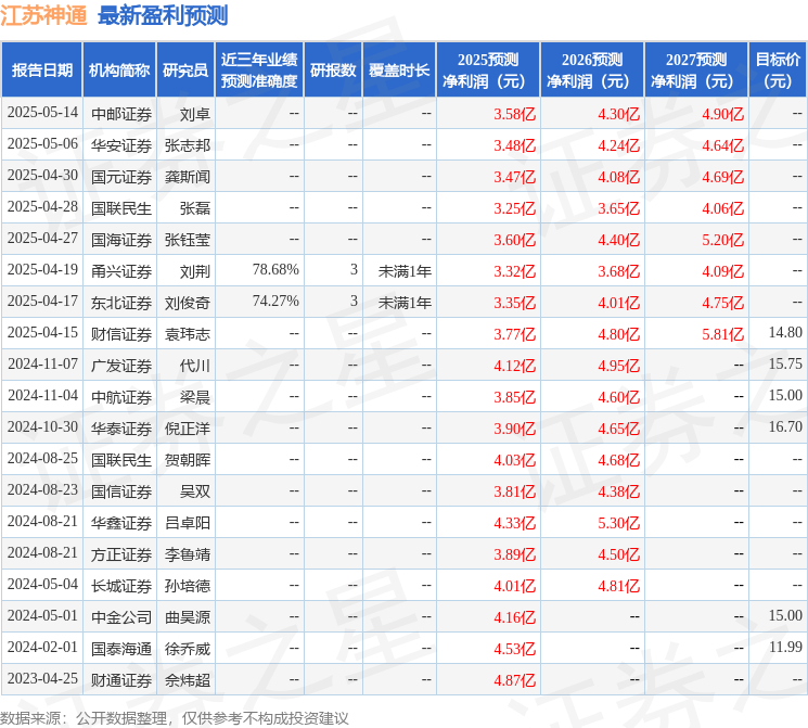 江苏神通：6月19日接受机构调研摩根大通、SMDAM等多家机构参与(图1)