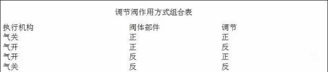 Kaiyun（中国体育）：建议收藏！现场控制仪表常见故障及处理方法(图1)