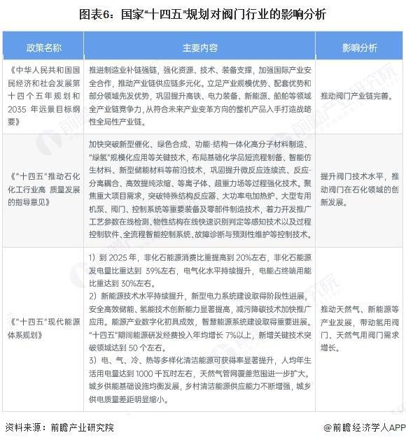 重磅！2025年中国及31省市阀门行业政策汇总及解读（全）行业政策推动高质量发展(图6)