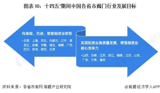 重磅！2025年中国及31省市阀门行业政策汇总及解读（全）行业政策推动高质量发展(图10)