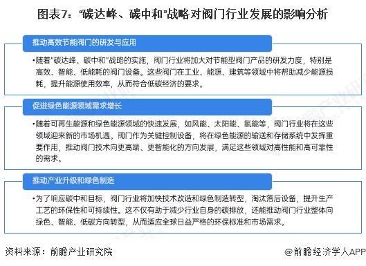 重磅！2025年中国及31省市阀门行业政策汇总及解读（全）行业政策推动高质量发展(图7)