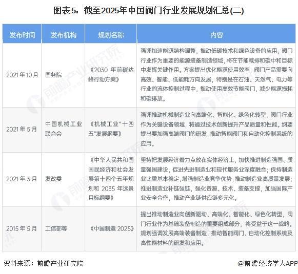 重磅！2025年中国及31省市阀门行业政策汇总及解读（全）行业政策推动高质量发展(图5)