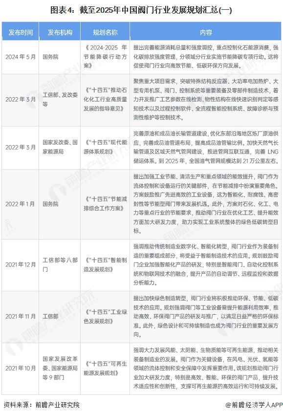 重磅！2025年中国及31省市阀门行业政策汇总及解读（全）行业政策推动高质量发展(图4)