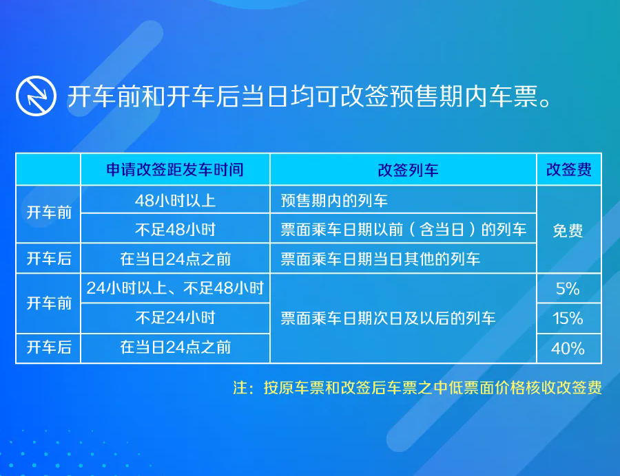 通报女子伸腿阻拦高铁关门文明乘车这些事情要注意(图5)