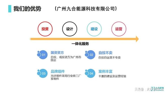 Kaiyun体育网站：九合能源管理系统优化能源分配方案(图1)