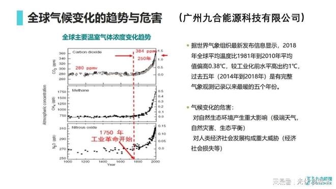 Kaiyun体育网站：九合能源管理系统优化能源分配方案(图2)