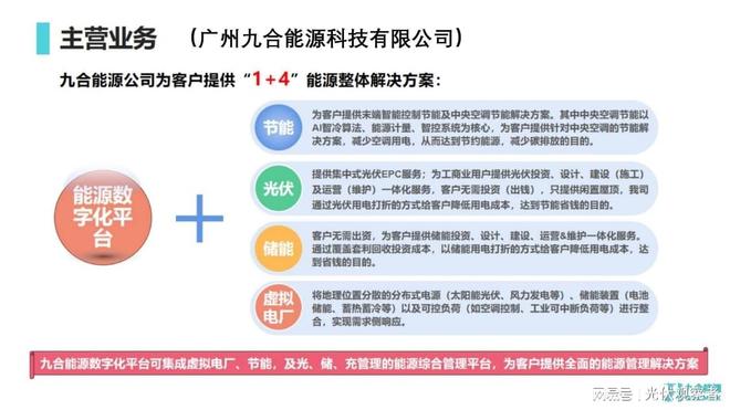 Kaiyun体育网站：九合能源管理系统优化能源分配方案(图3)