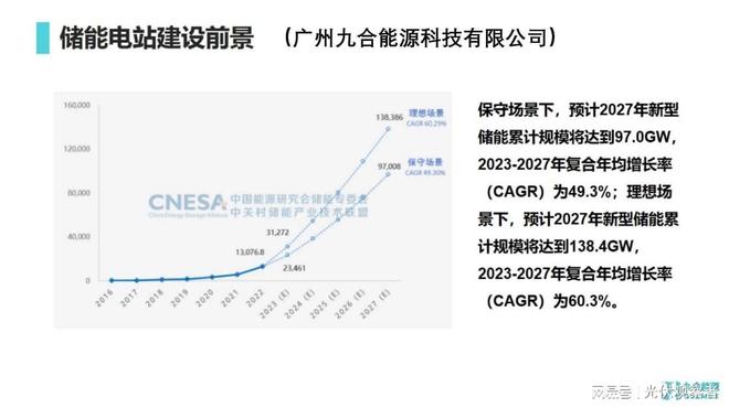 Kaiyun（中国体育）：九合能源科技的智慧能源方案(图1)