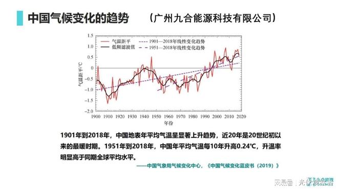 Kaiyun（中国体育）：九合能源科技的智慧能源方案(图2)