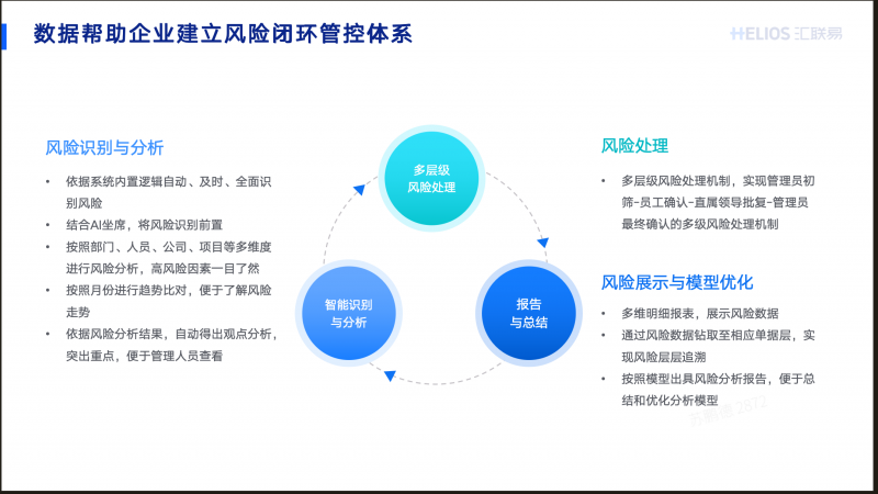 CFO必读：AI正在重构企业费用管理(图2)