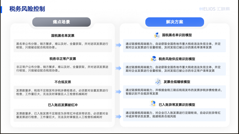 CFO必读：AI正在重构企业费用管理(图3)