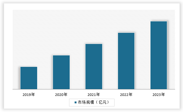 中国高压阀行业发展深度研究与未来前景预测报告（2024-2031年）(图1)