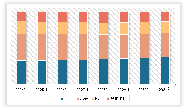 中国高压阀行业发展深度研究与未来前景预测报告（2024-2031年）(图3)