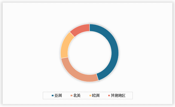 中国高压阀行业发展深度研究与未来前景预测报告（2024-2031年）(图2)