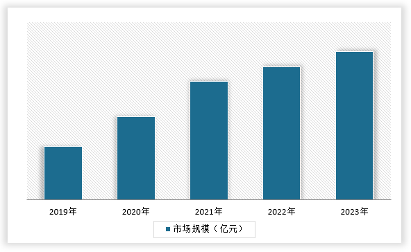中国高压阀行业发展深度研究与未来前景预测报告（2024-2031年）(图4)