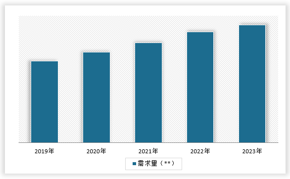 中国高压阀行业发展深度研究与未来前景预测报告（2024-2031年）(图6)