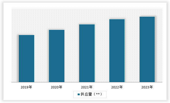 中国高压阀行业发展深度研究与未来前景预测报告（2024-2031年）(图5)