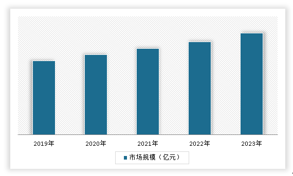 中国高压阀行业发展深度研究与未来前景预测报告（2024-2031年）(图8)