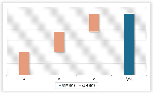 中国高压阀行业发展深度研究与未来前景预测报告（2024-2031年）(图7)