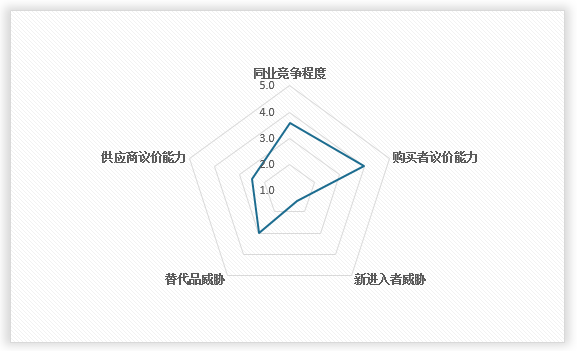 中国高压阀行业发展深度研究与未来前景预测报告（2024-2031年）(图11)