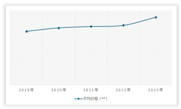 中国高压阀行业发展深度研究与未来前景预测报告（2024-2031年）(图12)