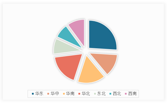 中国高压阀行业发展深度研究与未来前景预测报告（2024-2031年）(图13)