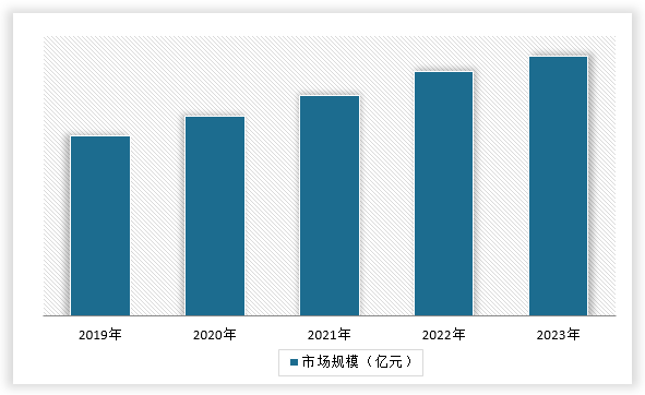 中国高压阀行业发展深度研究与未来前景预测报告（2024-2031年）(图14)