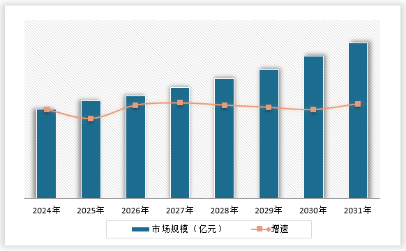 中国高压阀行业发展深度研究与未来前景预测报告（2024-2031年）(图15)