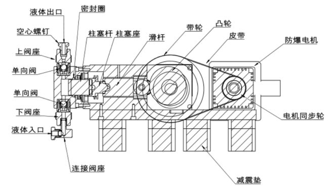 泵力领航开启流体输送新境界(图2)