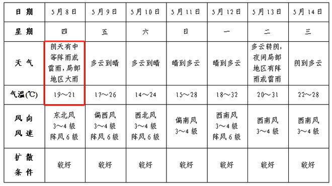 Kaiyun（中国体育）：暴雨、大暴雨、10级大风！扑袭安徽！(图3)
