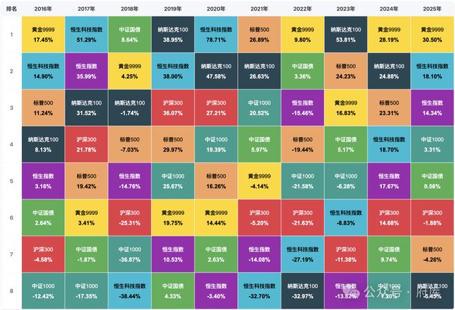 我觉得AI是未来普通投资者最好的投资伙伴(图4)