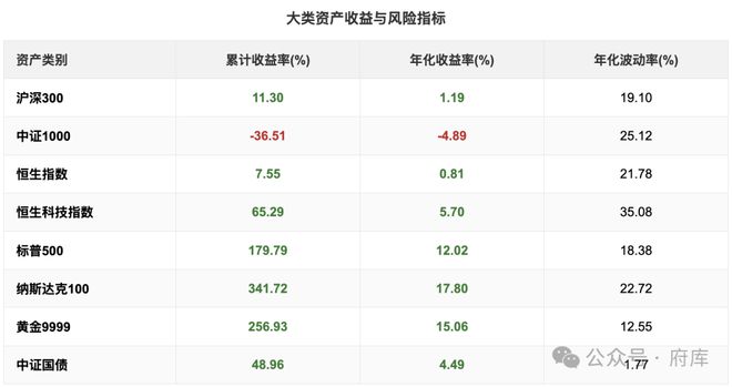我觉得AI是未来普通投资者最好的投资伙伴(图3)