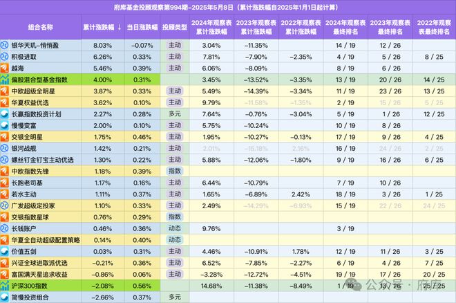 我觉得AI是未来普通投资者最好的投资伙伴(图7)