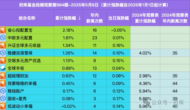 我觉得AI是未来普通投资者最好的投资伙伴(图8)