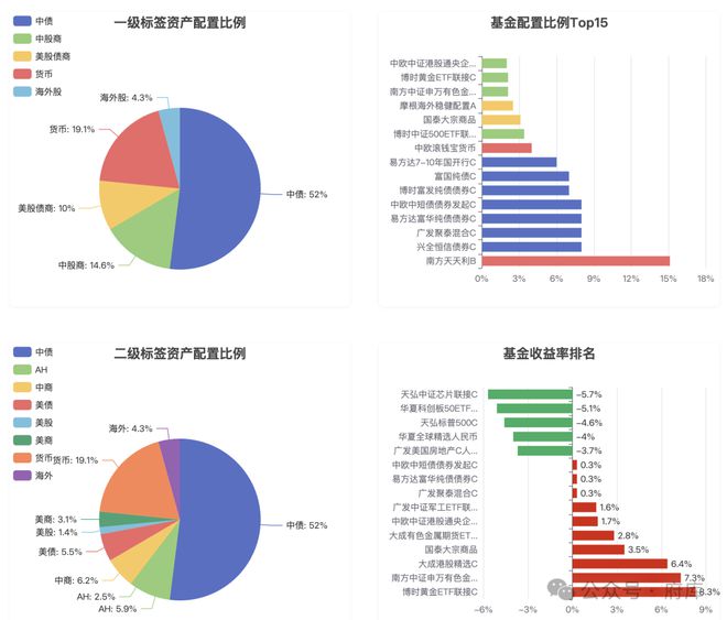 我觉得AI是未来普通投资者最好的投资伙伴(图5)