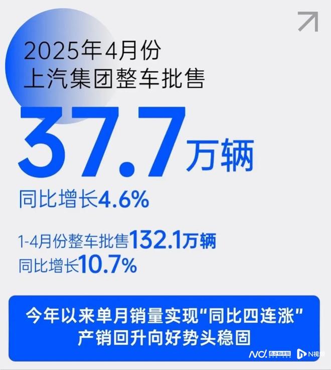销量连涨利润稳增看上汽集团如何绘制增长新曲线(图1)