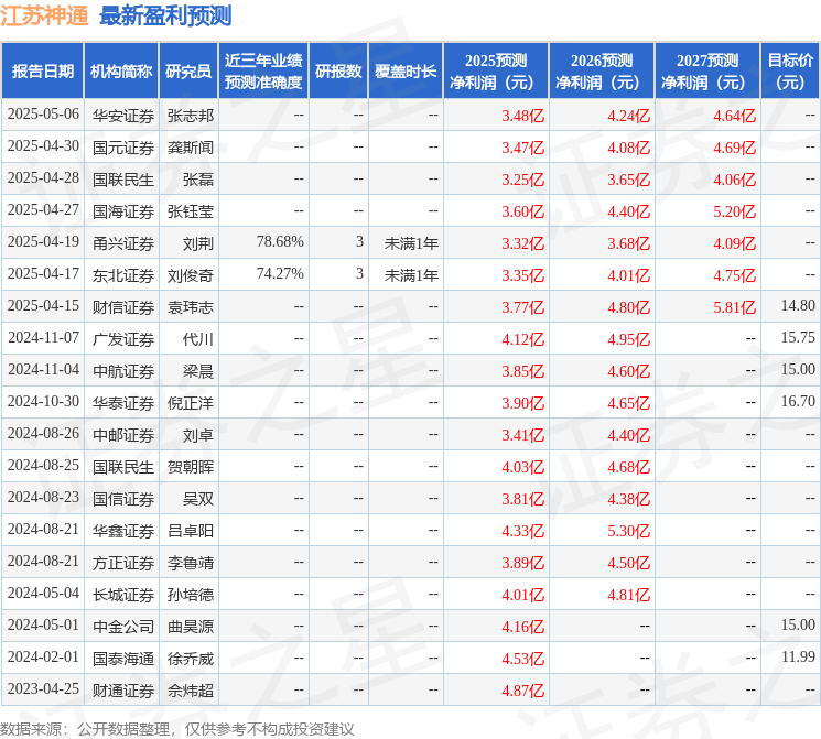 江苏神通：5月13日进行路演包括知名机构高毅资产的多家机构参与(图1)