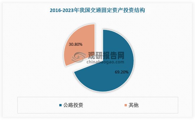 高速公路进入存量时代广东里程全国领先政策驱动行业高质量发展(图2)