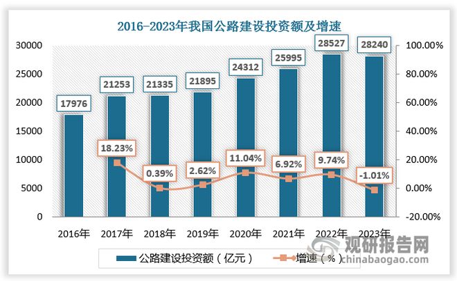 高速公路进入存量时代广东里程全国领先政策驱动行业高质量发展(图1)