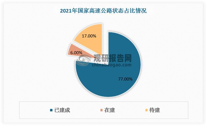 高速公路进入存量时代广东里程全国领先政策驱动行业高质量发展(图4)
